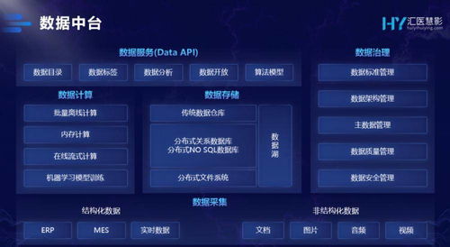 以患者為中心，數(shù)據(jù)治理智慧升級 騰訊發(fā)布智慧醫(yī)療數(shù)據(jù)中臺，存儲支持服務賦能未來醫(yī)療