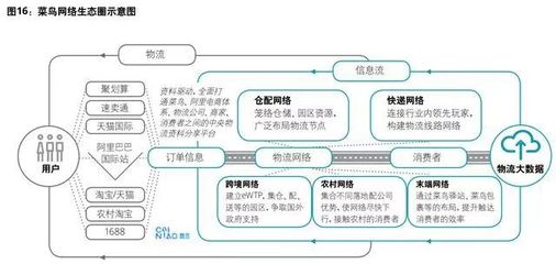 德勤洞察 物流行業商業模式轉型新趨勢——存儲支持服務的崛起