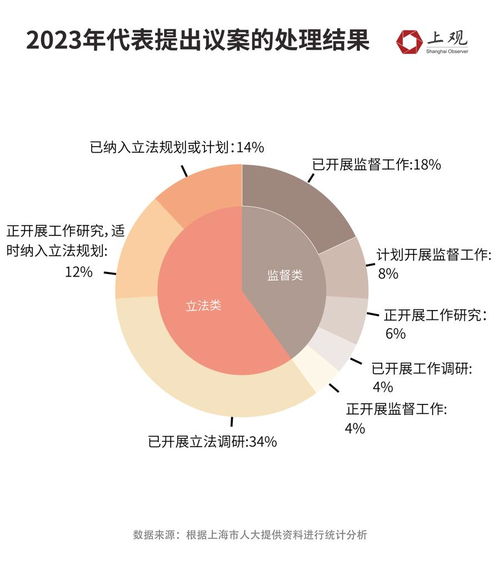 數據透視 800多名上海市人大代表關注熱點深度解析